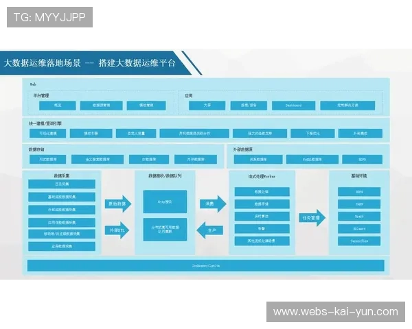智能运维系统保障平台稳定
