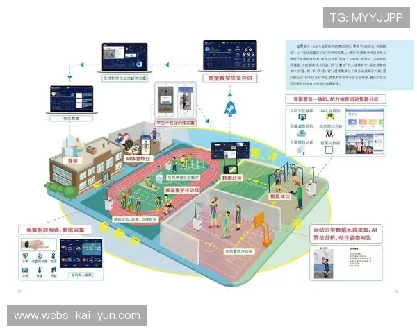 智慧体育系统向自我学习方向进化
